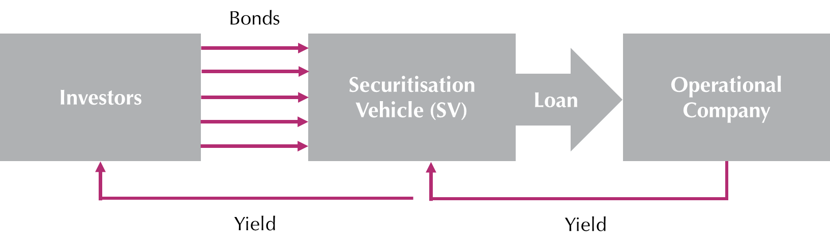 For Issuance Issuance