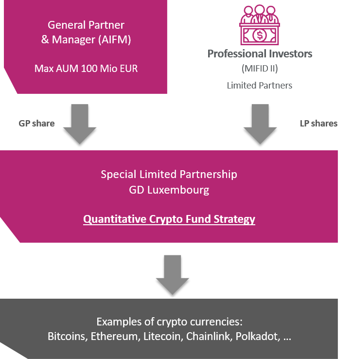 Quantitative Crypto Fund