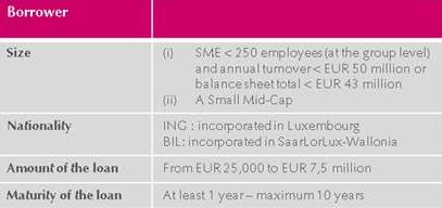 Elligible borrowers to the Juncker Plan